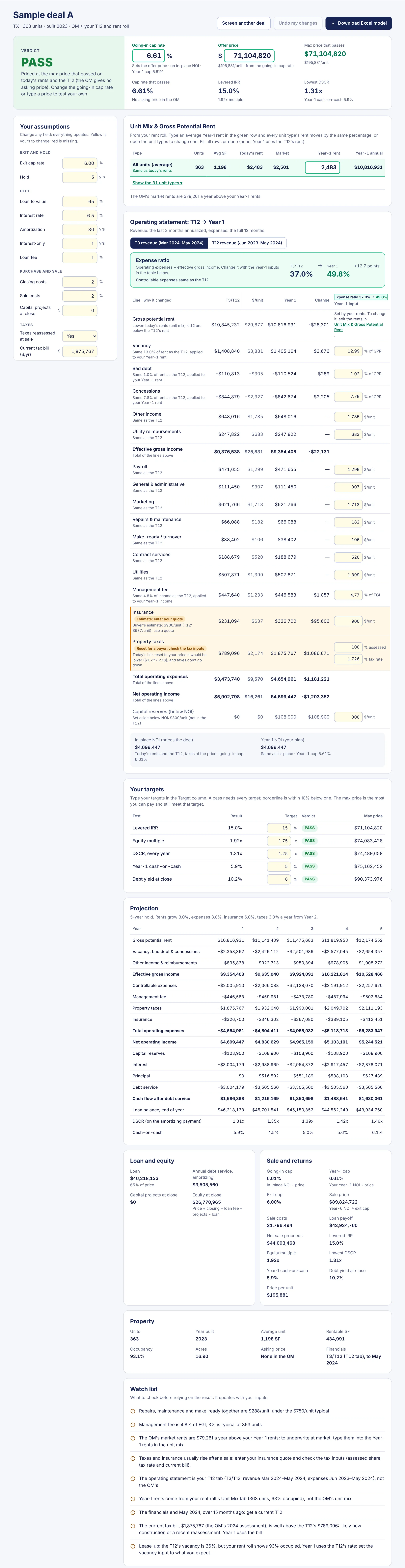 The Deal Screener's full report for sample deal A: the verdict (Pass at $71,104,820), the assumptions, the unit mix, the operating statement from the T12 to year 1, the targets, a five-year projection, the loan and the sale, the property, and the watch list