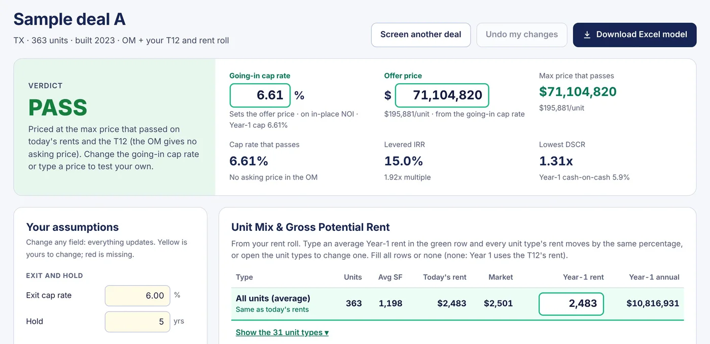 The Deal Screener's result for a 363-unit multifamily deal: Pass, a max price of $71,104,820, a 6.61% cap rate, a 15.0% levered IRR and a 1.31x DSCR
